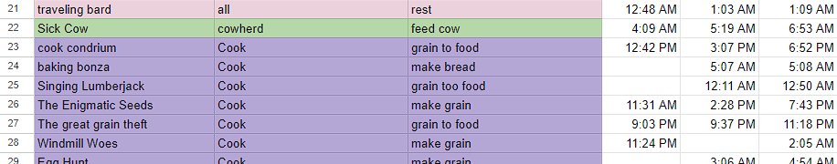 The actual spreadsheet. Two crowns came out of this thing.