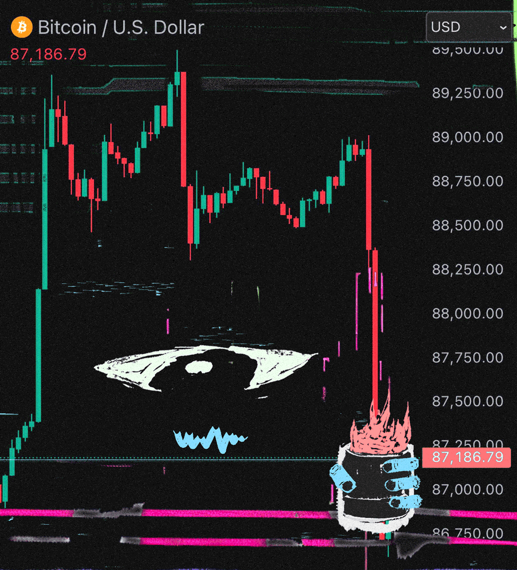 MR. Chartist