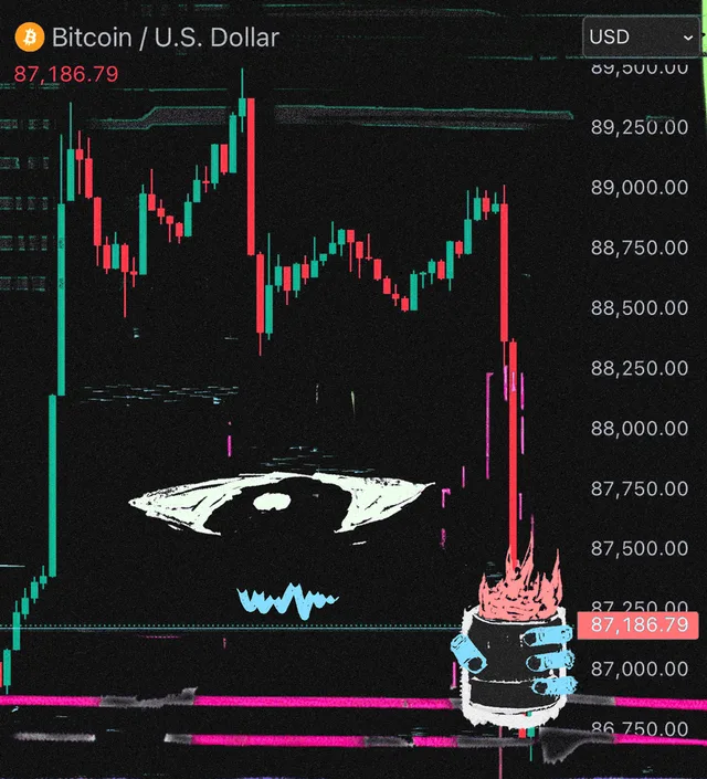 MR. Chartist
